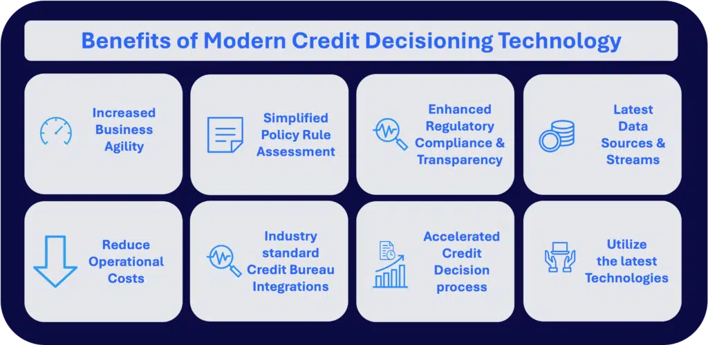 Benefits of modern credit risk tech