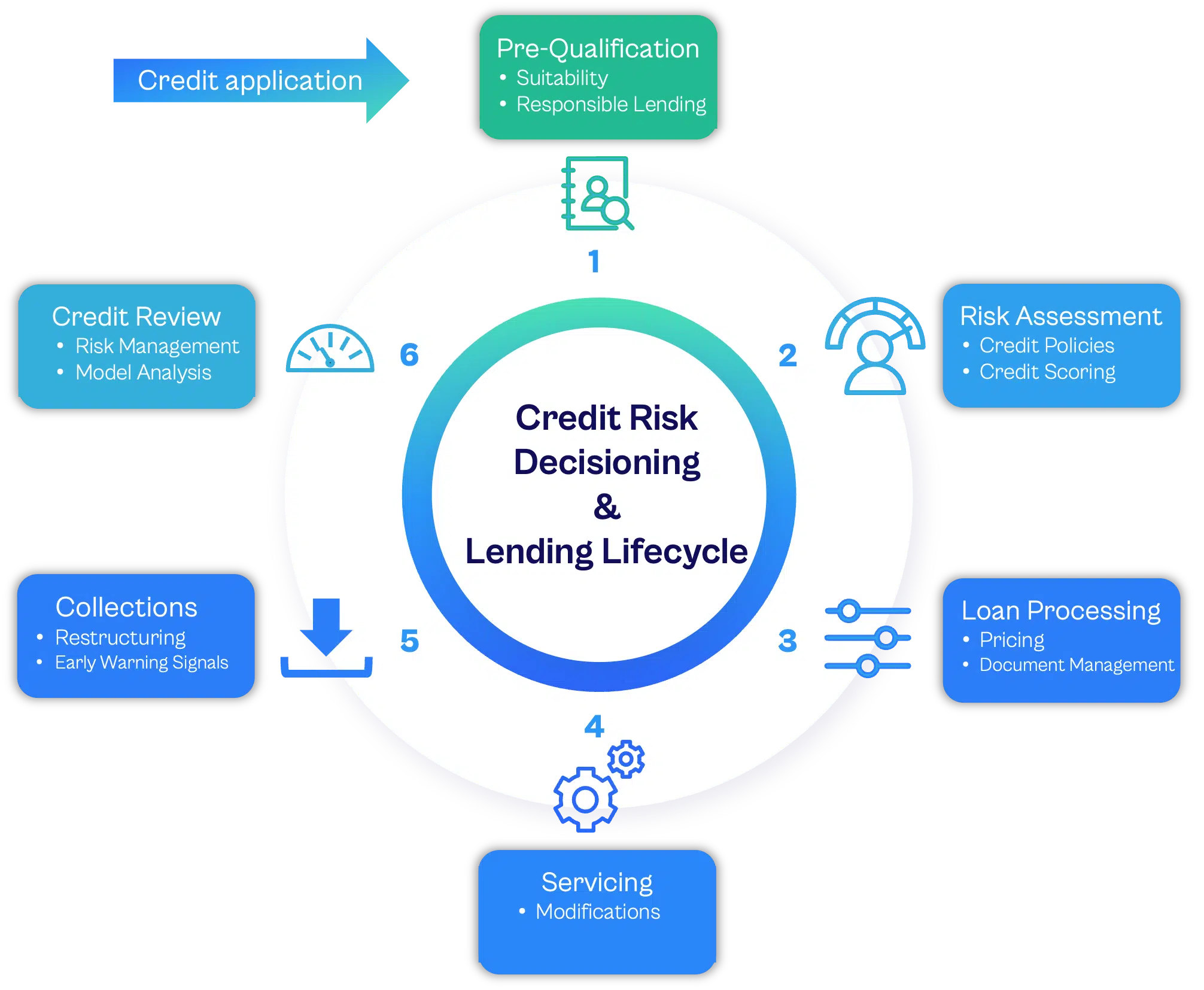 CRD and lifecycle