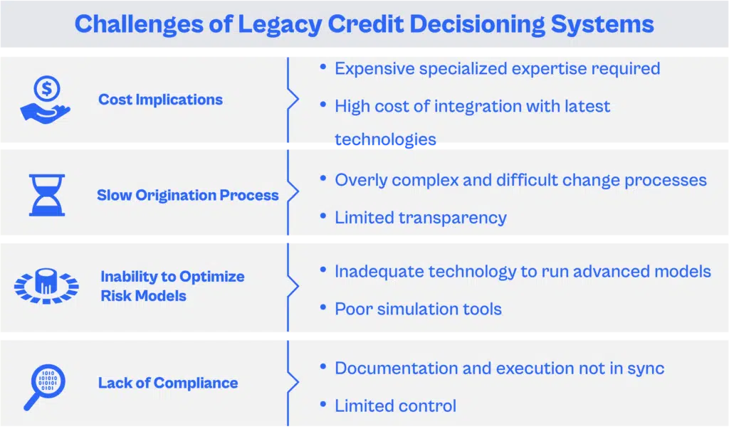 Challenges of legacy CDS