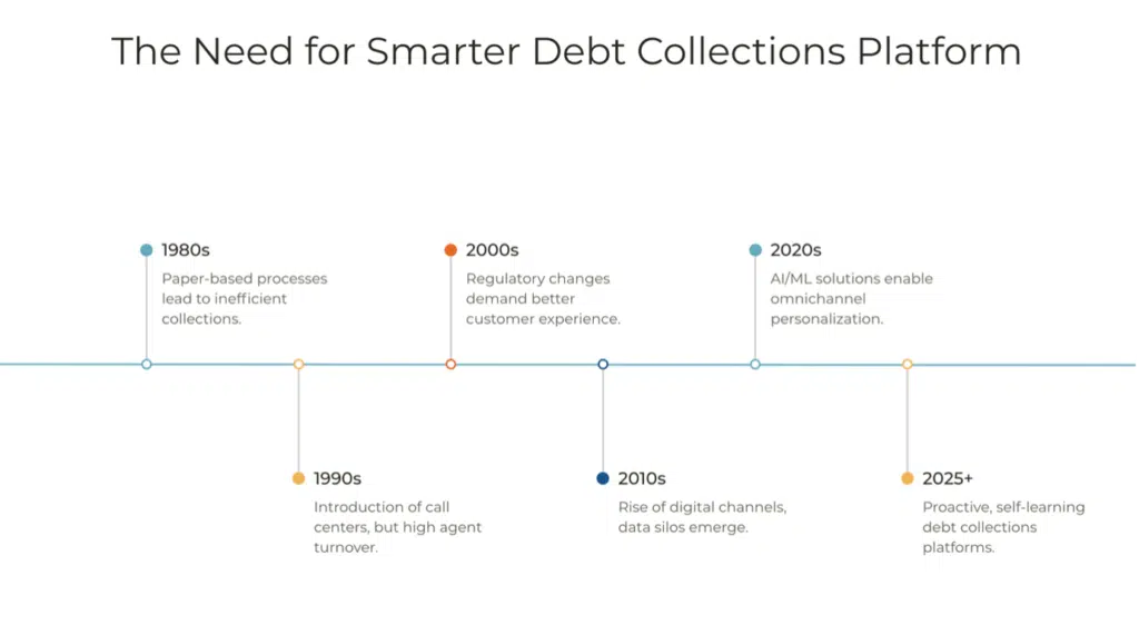 need forsmart debt collections